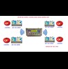 Chuông báo giờ reng reng không dây