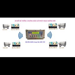 Chuông báo phát nhạc không dây